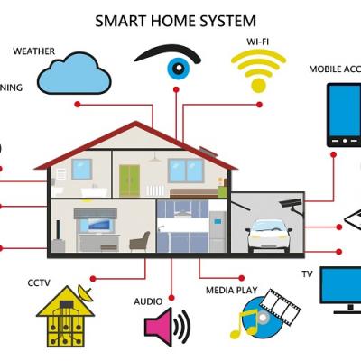 Smart Home